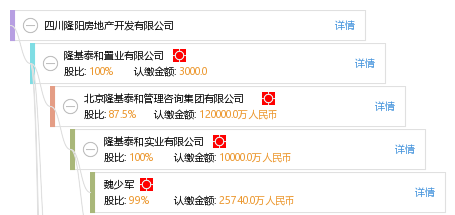 四川隆陽房地產開發